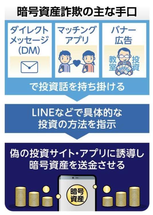 CIONNFT05